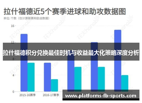 拉什福德积分兑换最佳时机与收益最大化策略深度分析