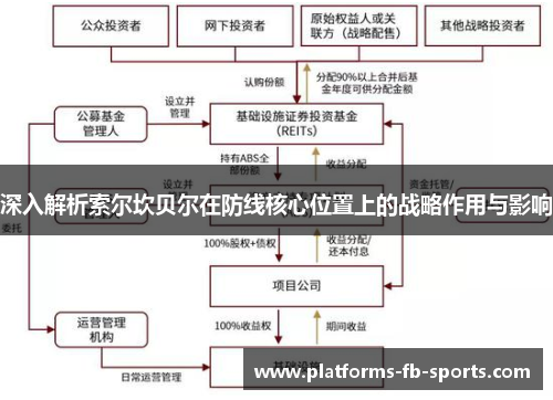 深入解析索尔坎贝尔在防线核心位置上的战略作用与影响