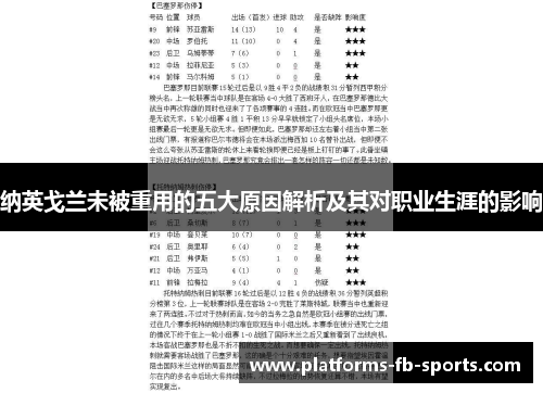 纳英戈兰未被重用的五大原因解析及其对职业生涯的影响