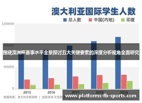 围绕澳洲杯赛事水平全景探讨五大关键要素的深度分析视角全面研究