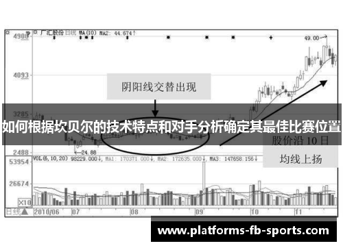 如何根据坎贝尔的技术特点和对手分析确定其最佳比赛位置 如何根据坎贝尔的技术特点和对手分析确定其最佳比赛位置