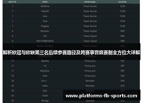解析欧冠与欧联第三名后续参赛路径及跨赛事晋级赛制全方位大详解