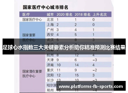 足球心水指数三大关键要素分析助你精准预测比赛结果