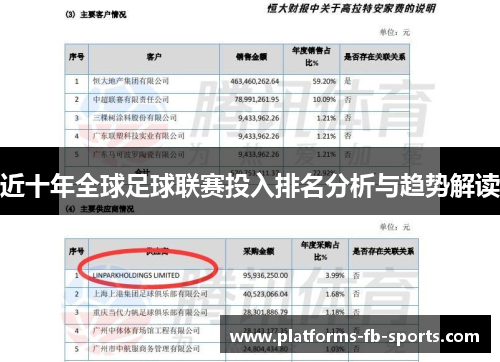近十年全球足球联赛投入排名分析与趋势解读 近十年全球足球联赛投入排名分析与趋势解读