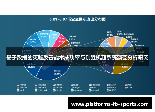 基于数据的英超反击战术成功率与制胜机制系统演变分析研究 基于数据的英超反击战术成功率与制胜机制系统演变分析研究