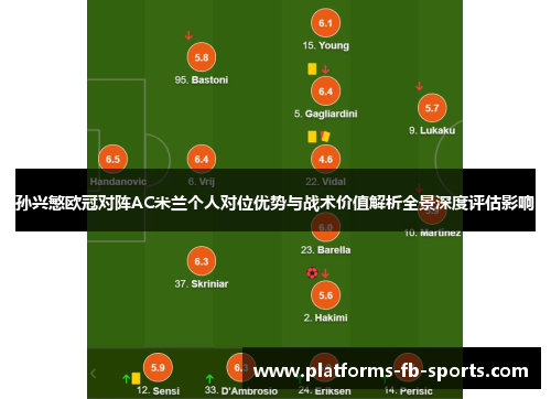 孙兴慜欧冠对阵AC米兰个人对位优势与战术价值解析全景深度评估影响
