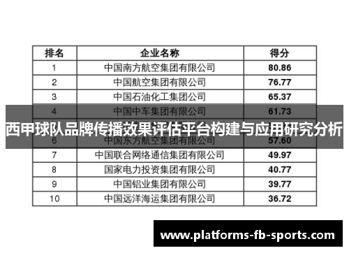 西甲球队品牌传播效果评估平台构建与应用研究分析 西甲球队品牌传播效果评估平台构建与应用研究分析