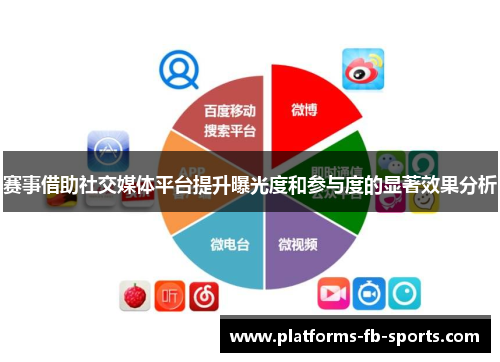 赛事借助社交媒体平台提升曝光度和参与度的显著效果分析
