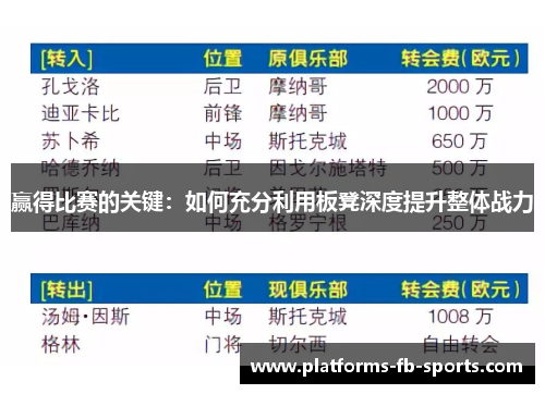 赢得比赛的关键：如何充分利用板凳深度提升整体战力