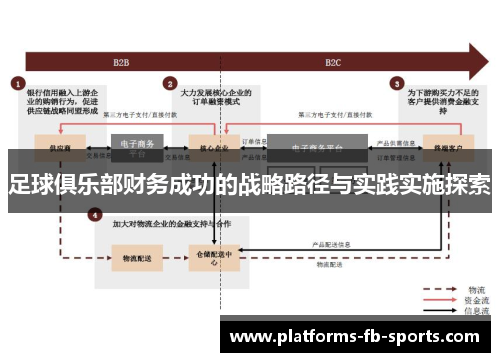 足球俱乐部财务成功的战略路径与实践实施探索