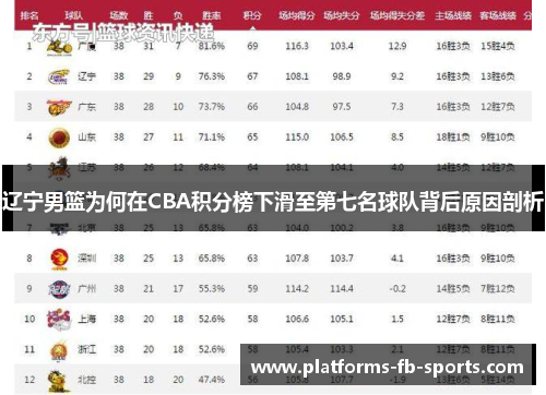 辽宁男篮为何在CBA积分榜下滑至第七名球队背后原因剖析