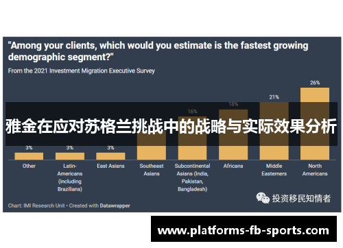 雅金在应对苏格兰挑战中的战略与实际效果分析